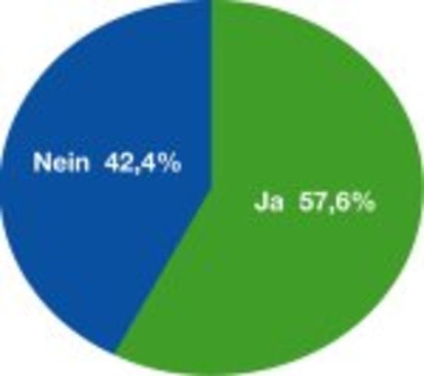 Sind Kunden nur noch Betatester?