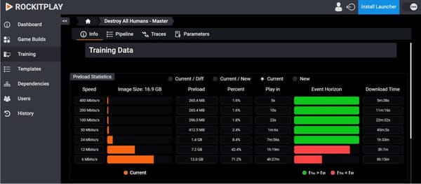 DACS testet Schnellstartplattform Rockitplay erfolgreich