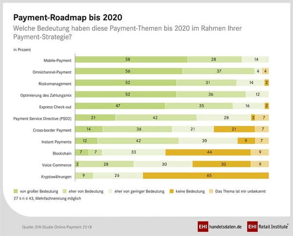EHI: Mobile-Payment als neuer Trend bei Onlinehändlern