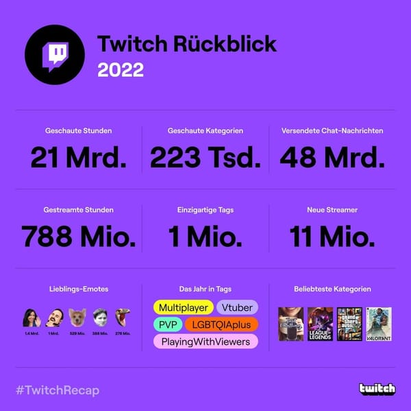 Twitch veröffentlicht Jahresrückblick für 2022