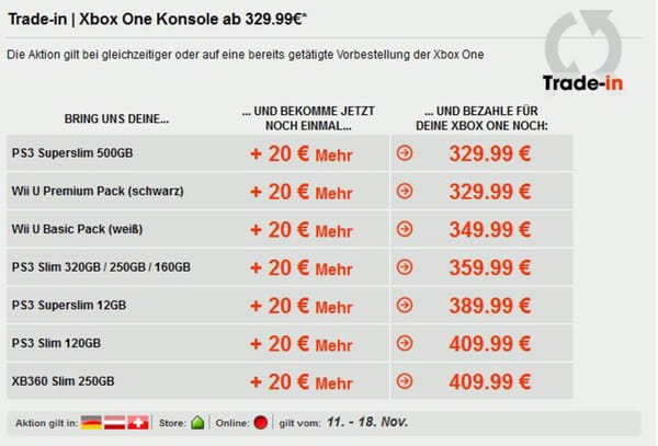 GameStop legt 20 Euro drauf