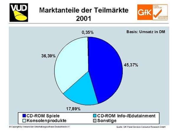 Jahreswirtschaftspressekonferenz des VUD 2002