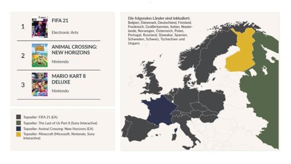 GfK: "Fifa 21" Europas erfolgreichstes Spiel 2020