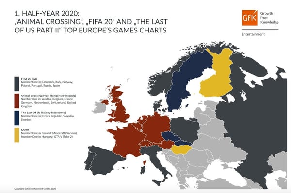 "Animal Crossing", "FIFA" und "The Last Of Us" Sieger im Europa-Ranking