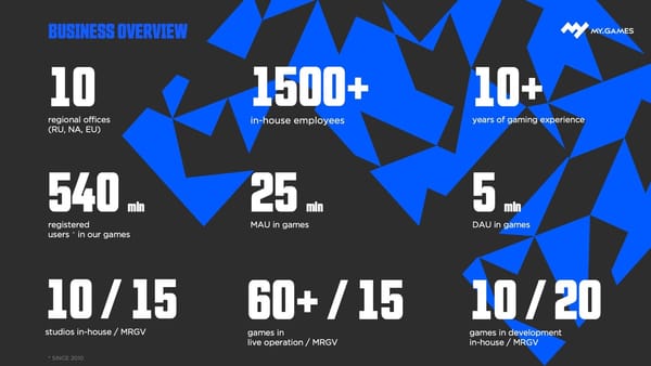 Mail.ru bündelt Gamesaktivitäten unter neuer Marke My.games