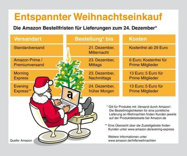 Amazon verspricht pünktliche Lieferung auch für späte Weihnachtskunden