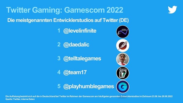 Gesprächsstoff und Twitter-Highlights während der gamescom 2022