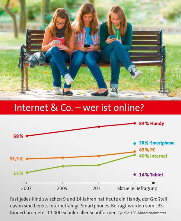 Handys bei den Kids Grundausstattung