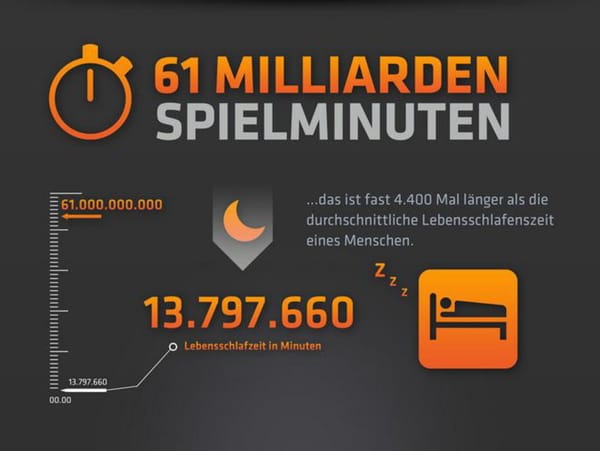 EA mit Origin-Entwicklung zufrieden