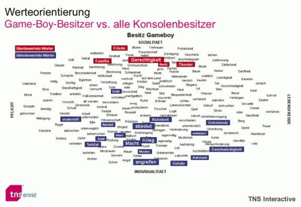 Wertorientierung