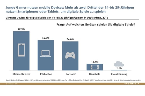 Mobile Shift und Multiplayer-as-a-Service