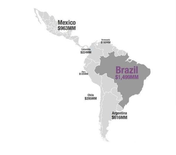 Lateinamerika: Mexiko und Argentinien holen auf