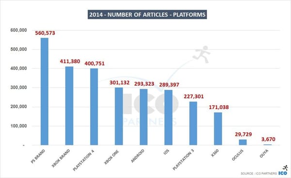 PlayStation gewinnt 2014 an der PR-Front