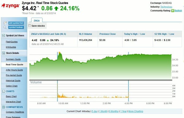 Sparpläne beflügeln Zynga-Aktie