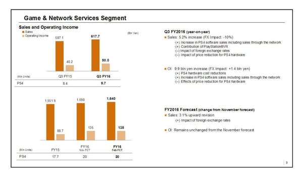 PlayStation-Geschäft pusht Sony-Ergebnis
