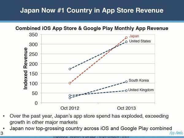Japan ist App-Markt Nummer eins