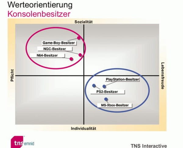 Wertorientierung