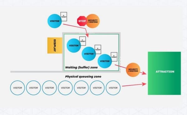 Digitales Warten auf der gamescom
