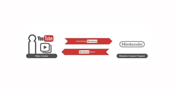 Nintendo stellt YouTube-Regeln auf