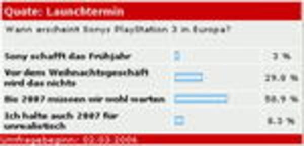 Vote/Quote: GamesMarkt-Leser beweisen gutes Näschen