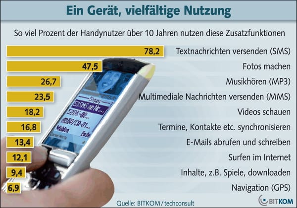 Deutsche sind mobile Multimediafans