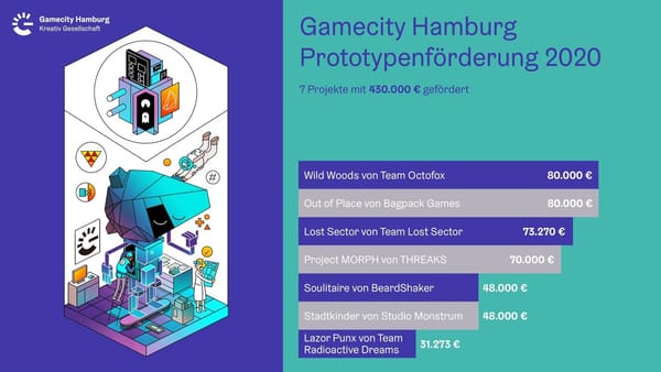 Gamecity Hamburg erwählt erste Prototypen-Förderempfänger