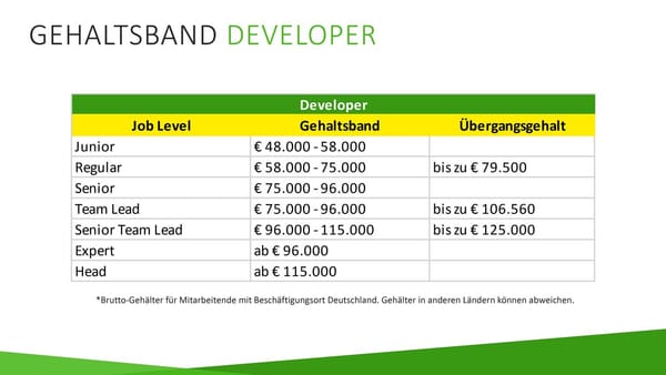 InnoGames legt Bandbreite der Gehälter offen