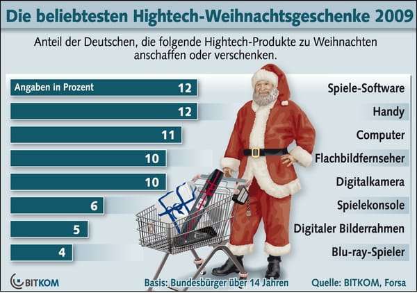 Bitkom: Weihnachtszeit ist Hightech-Zeit