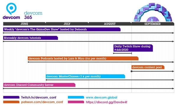 devcom: TheGameDev Show feiert Premiere