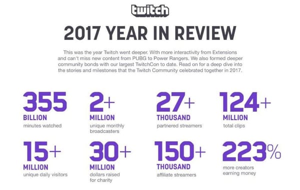 Twitch zieht positive Bilanz für 2017