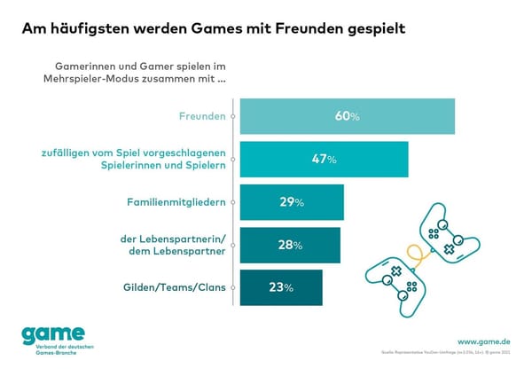 Ein Viertel der Deutschen spielt mit der Familie