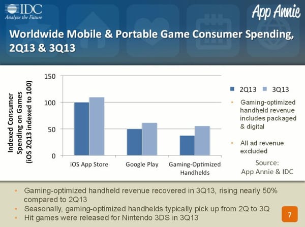 Mobile Games: Hits lassen Handhelds aufholen
