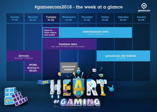 gamescom: 13 Prozent mehr Anmeldungen in der Frühbucherphase