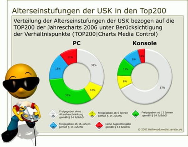 Zavatar-Bilanz: Deutschlands Spiele besser als ihr Ruf