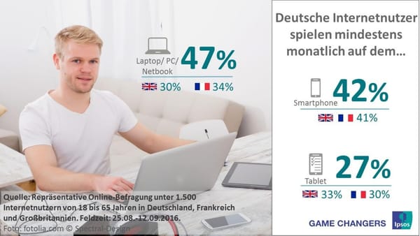 Smartphone für Games immer beliebter