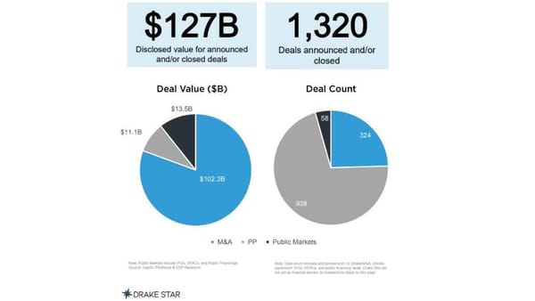 Konsolidierung und Investitionen im Jahr 2022 und Ausblick auf 2023