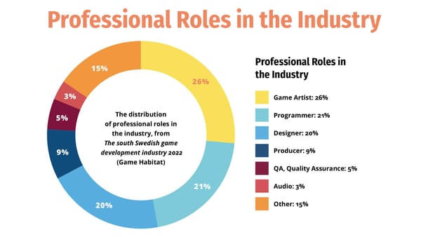 Schwedens Gamesverband beziffert Fachkräftemangel auf 25.000 Personen bis 2031