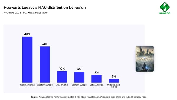 Die Käuferschaft von "Hogwarts Legacy" im Überblick