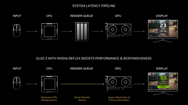 DLSS-3-Plug-in für Unreal Engine 5.2 verfügbar