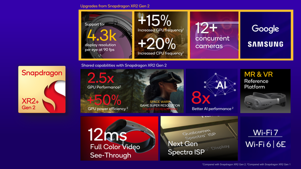 Qualcomm stellt Snapdragon XR2+ Gen 2 für MR/VR-Lösungen vor