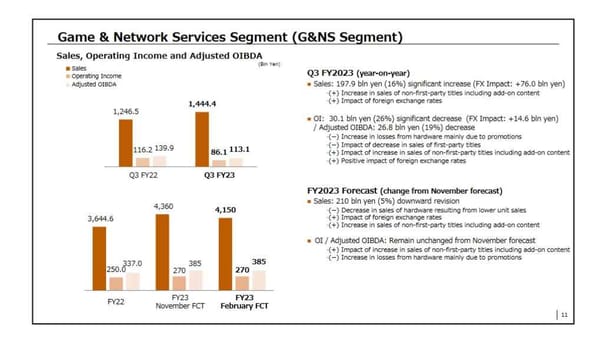 Sony plant keine großen Releases etablierter IPs im nächsten Geschäftsjahr und Q3-Bericht