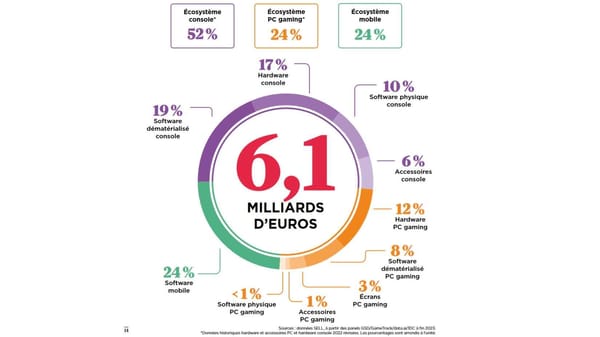 Record Sales of Games in France in 2023, Normalization is Expected