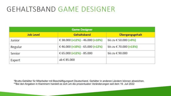 InnoGames veröffentlicht aktualisierte Gehaltsbänder