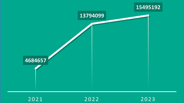 Growing Number of Stolen Game and Platform Credentials on the Darknet