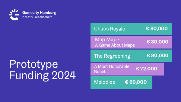Gamecity Hamburg Supports Five Games Prototypes in 2024