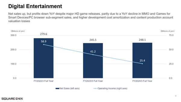 Square Enix to Focus on Quality, Multi-platform and a new Organisation Structure