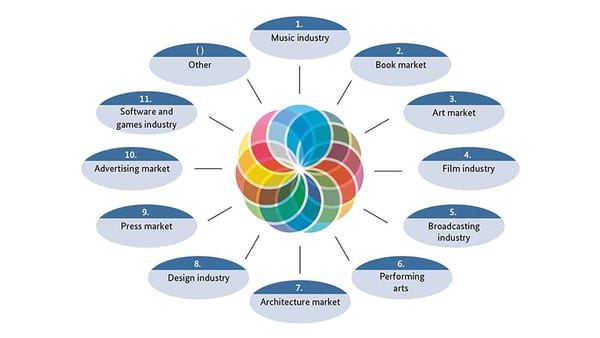 Government Plans to Realign Federal Competence Centre for CCI Sectors