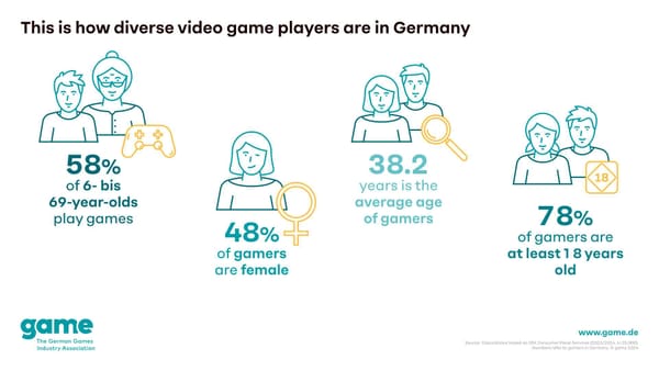 German Players are Getting Older