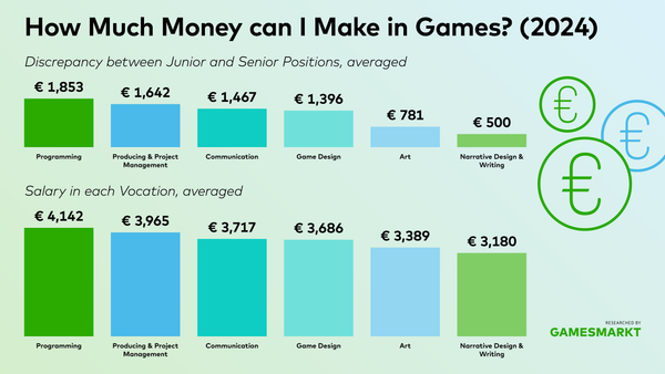 How Much Money can I Make in Games?