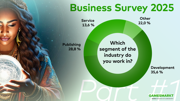 The Games Industry's Perspective on 2025 - Part #1: General Outlook